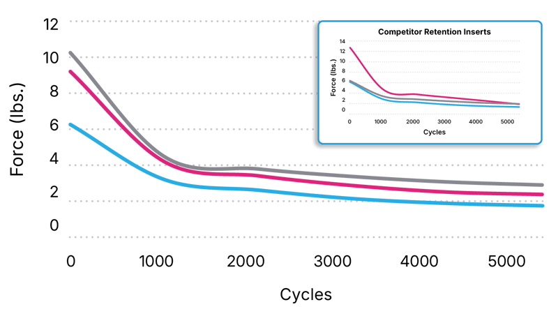 Lifetime_Cycle_Testing